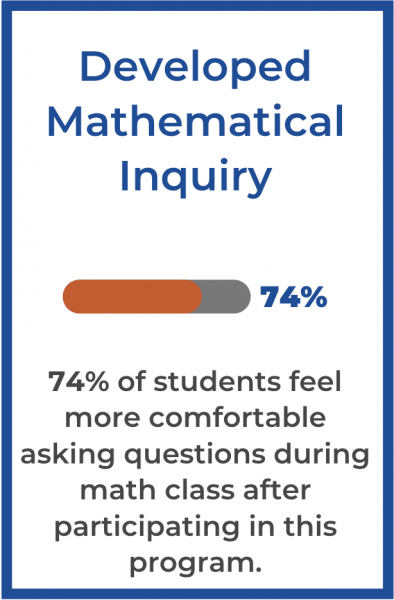 developed inquiry chart