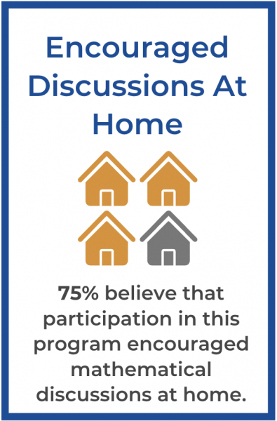 discussions at home chart